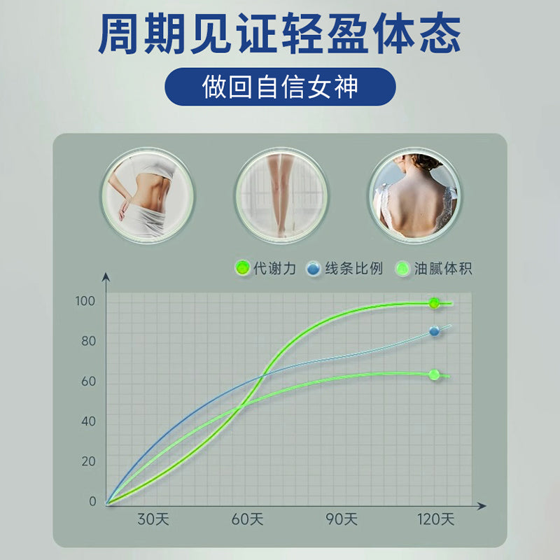 duolang植物双针改